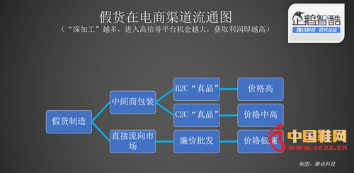 �ٻ��ڵ���������ͨͼ