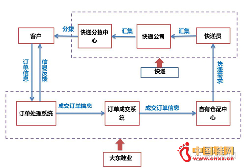 ����ָ��