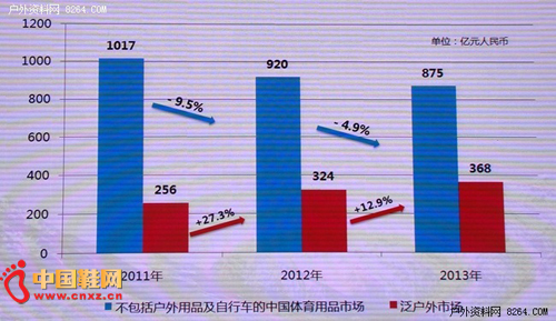 ������Ʒ�г�