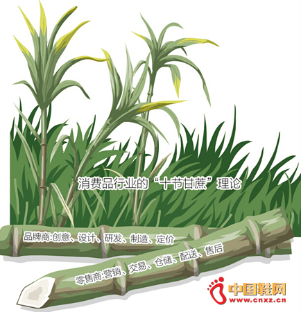 ʮ�ڸ�������