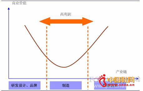 Ƥ����ҵ΢Ц����