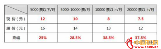 ����ͨ�����·���۸�