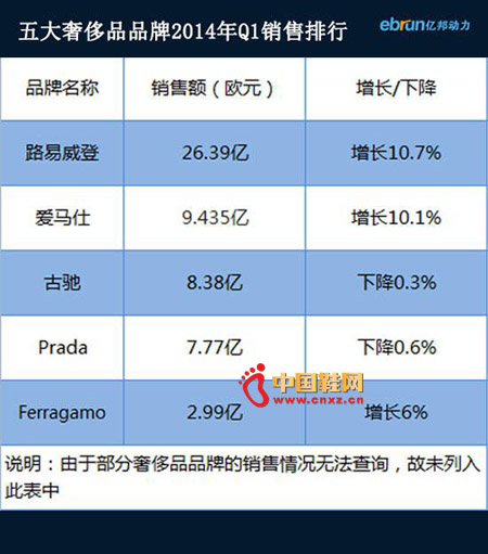 �ݳ�Ʒ��ҵ��������