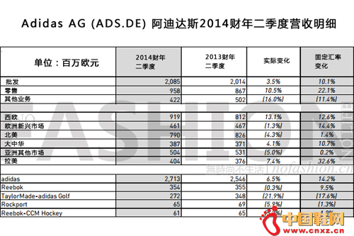 ���ϴ�˹2014����������Ӫ����ϸ