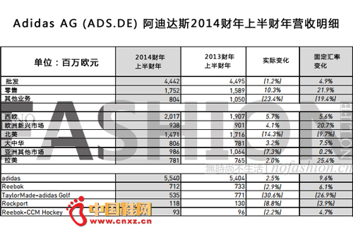 ���ϴ�˹2014������ϰ���Ӫ����ϸ