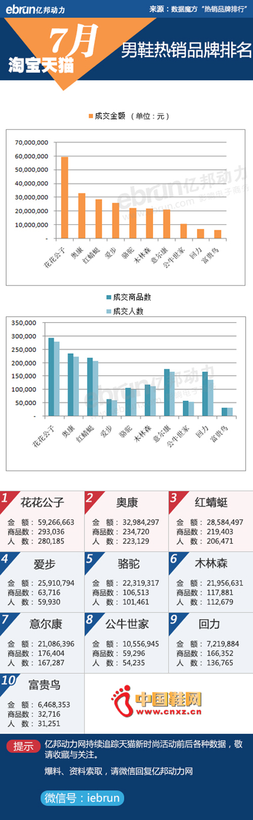 ��ţ������������