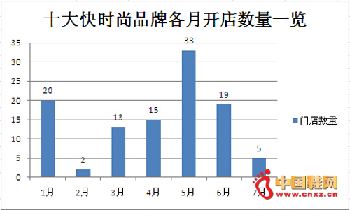 ʮ���ʱ��Ʒ�Ƹ��¿�������һ��