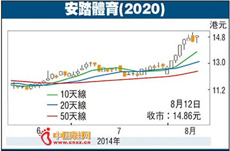 ��̤����