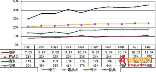 ������ģ�������� ����������С