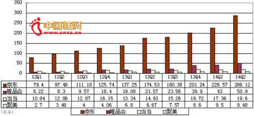 B2Cë����ˮƽ��������