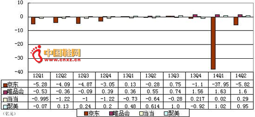 �������������� �����43.77��Ԫ