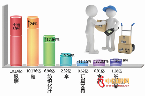 1-7�½���������ҵ��Ӫ�������