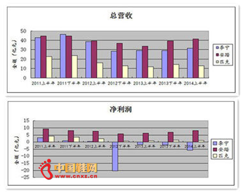 ��������̤��ƥ�˽���ҵ���Ƚ�ͼ