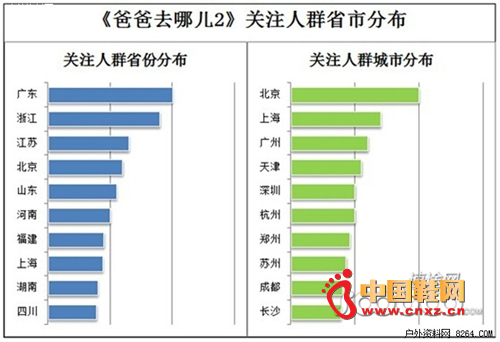 ��ע��Ⱥʡ�зֲ�