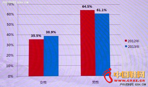 ��Ů�����Ա�