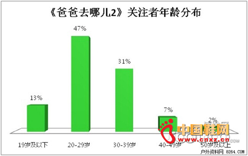 ��ע������ֲ�