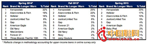 ������Ů�Ա�ʾ��Ը�ٴ���Ʒ�Ƶ�������