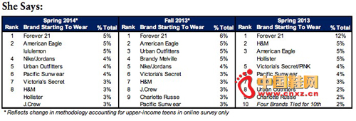 ������Ů����Խ��Խ�ܻ�ӭ��Ʒ��