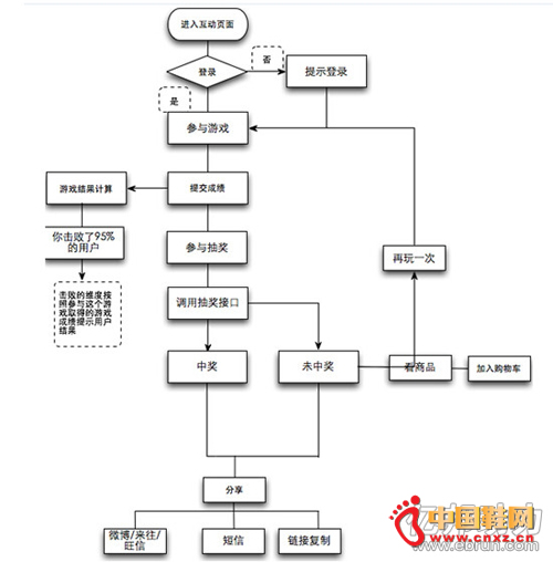 ��è˫11��Ϸ�����ͼ