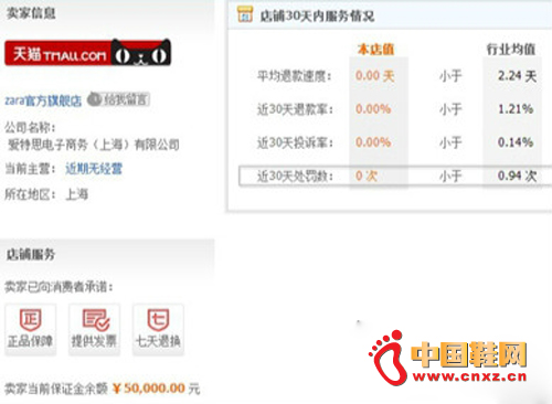 ZARA�ٷ��콢����֤��Ϣϸ��