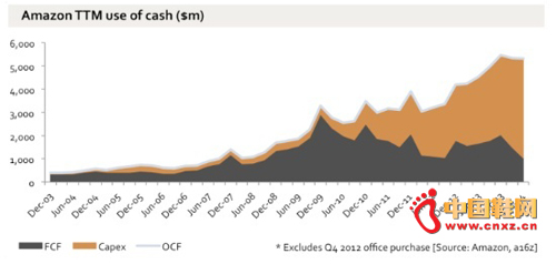 ����ѷ�ֽ�ʹ��״��