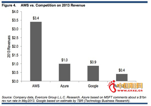 ����ѷ�ƴ�������ֵ�Ӫ�նԱ�