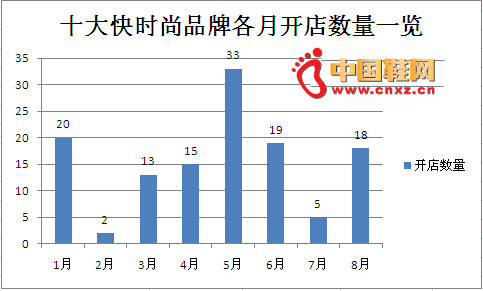 ��ʮ���ʱ��Ʒ�Ƹ��¿�������һ��