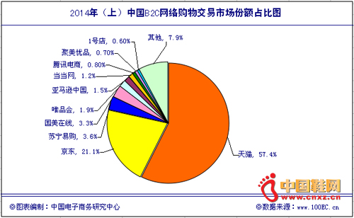 ���й����������о����ļ������()��