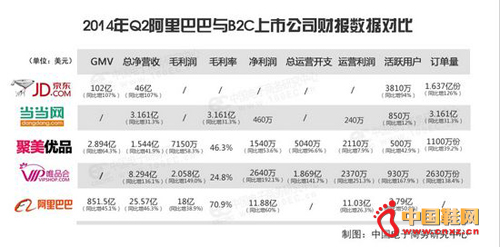 2014Q2������