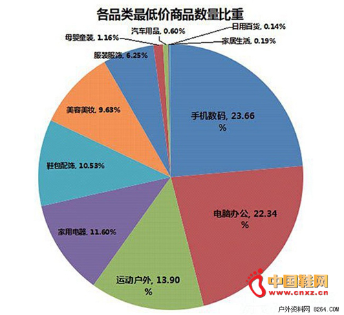 ���������Ʒ��������