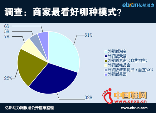 ������ó����èģʽ���̼�ռ�����