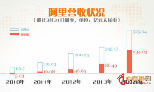 ����Ӫ��״��