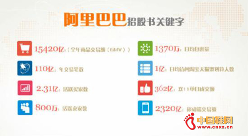 ����Ͱ��й���ؼ���