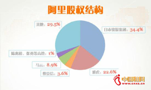 �����Ȩ�ṹ