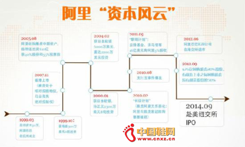 �����ʱ�����