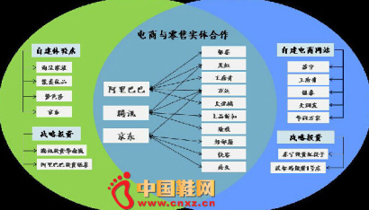 ����O2O���ģʽ