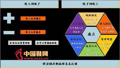 ��Ӧ����������ϵδ��ͨ