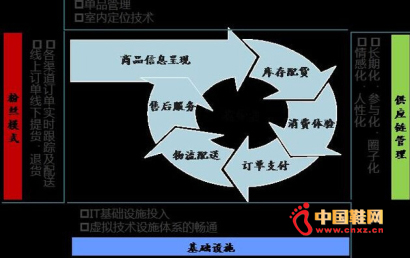 ����O2O�ջ�ʾ��