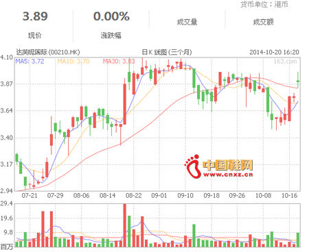 ��ܽ�ݹ��ʹ���