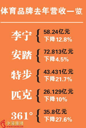 ����Ʒ��ȥ��Ӫ��һ��