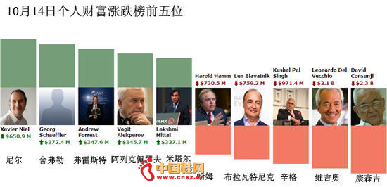 10.14�������ǵ���ǰ��λ�������