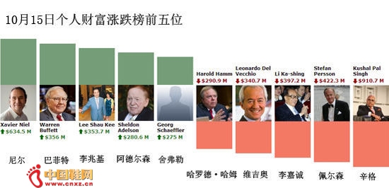 10.15�������ǵ���ǰ��λ�������