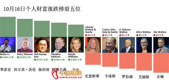 10.16���������ǵ���ǰ��λ�������