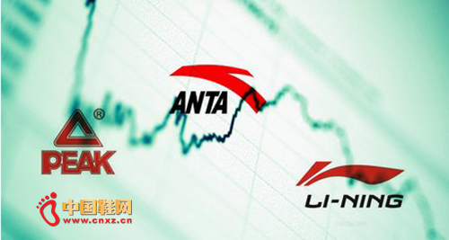 ������ҵ