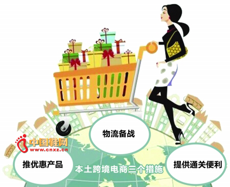 ���Ż�������