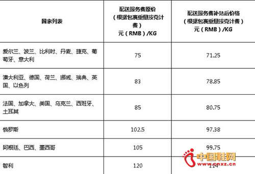 ���й�����ƽ��С��+�����ṩ5%�ļ۸���