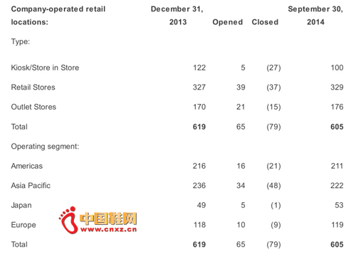 Crocs�����ͷֵ����������ŵ�����