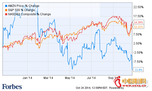 ����ѷ�ɼ�