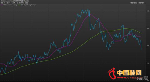 ����ѷ����ͼ