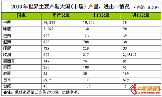 �й�Ь�����������140��˫